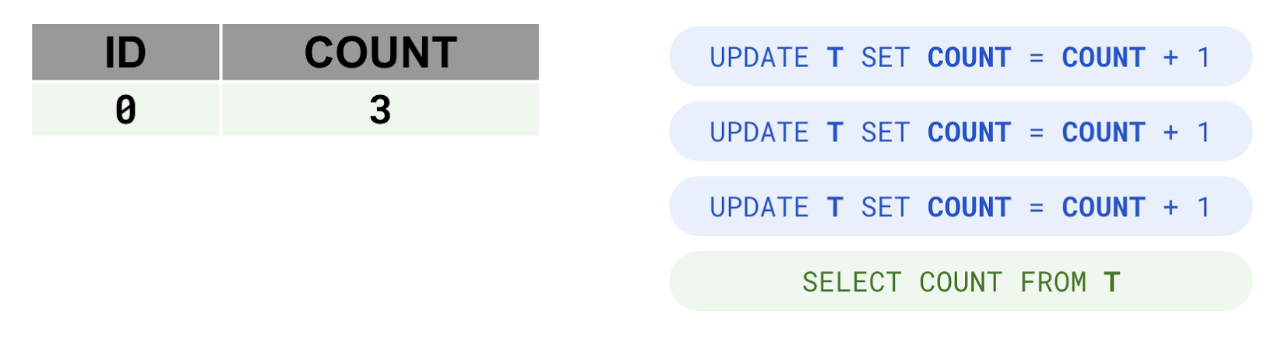 Load Phase Results