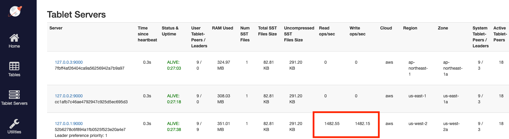 Multi-region cluster preferred load