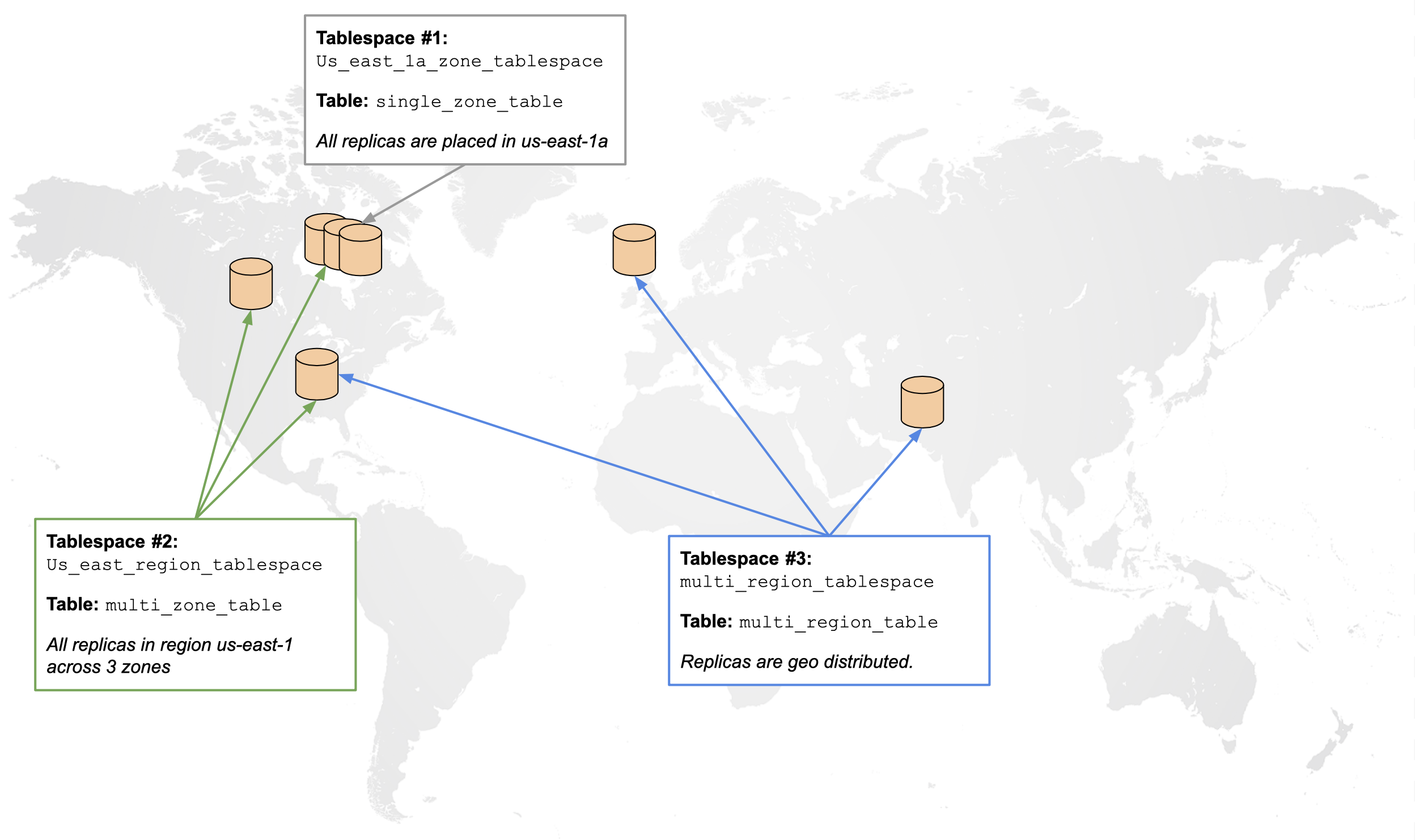 Overview Cluster Diagram